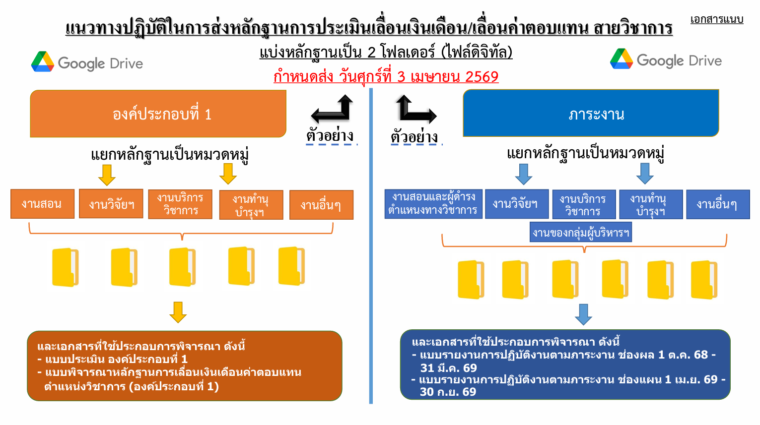 ภาพที่ 1