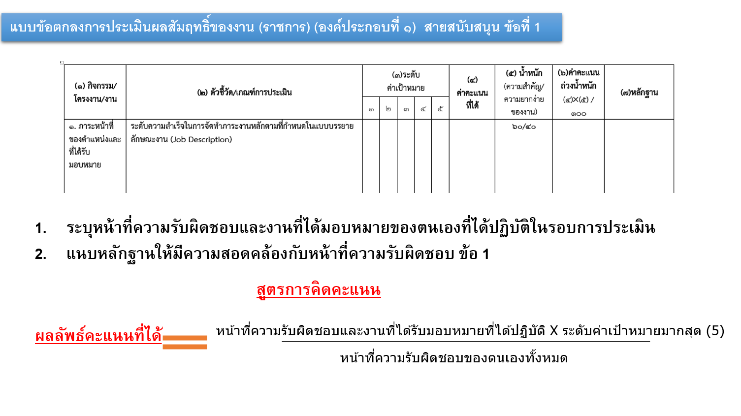 ภาพที่ 1